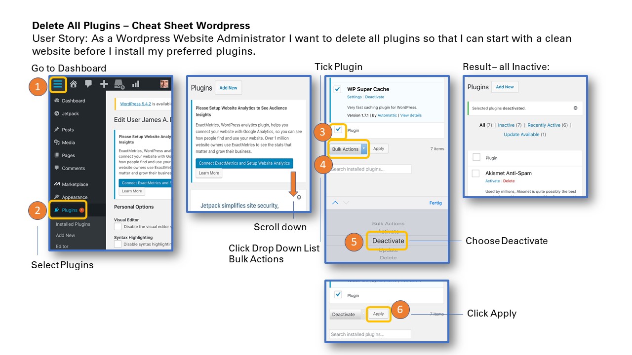 Deactivate All Plugins WordPress – ZPRA