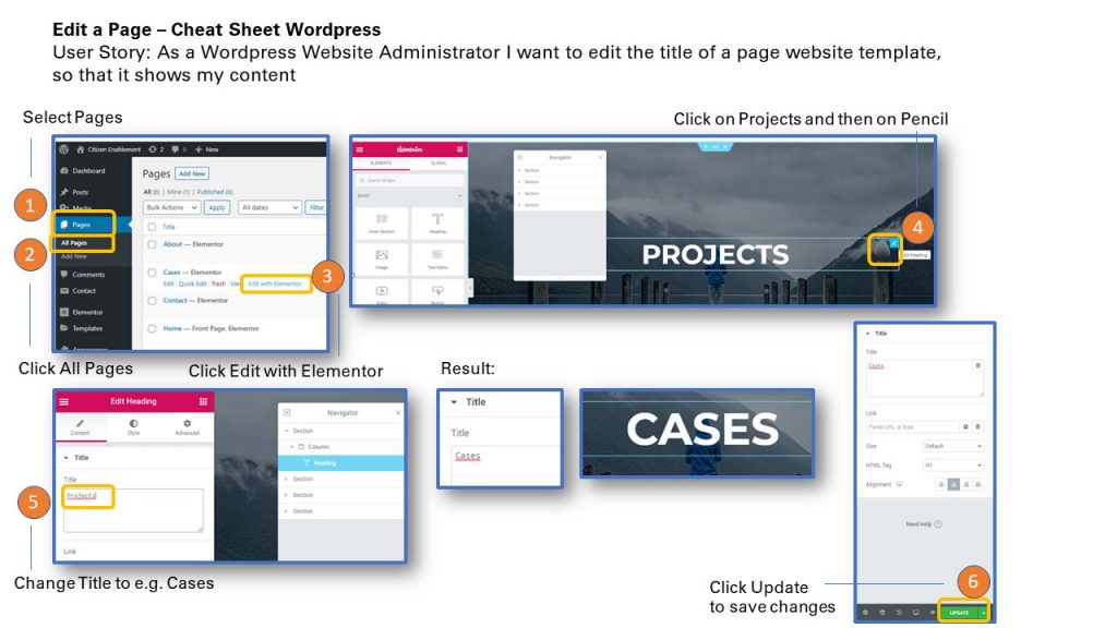 how to convert document to editable pdf wordpress