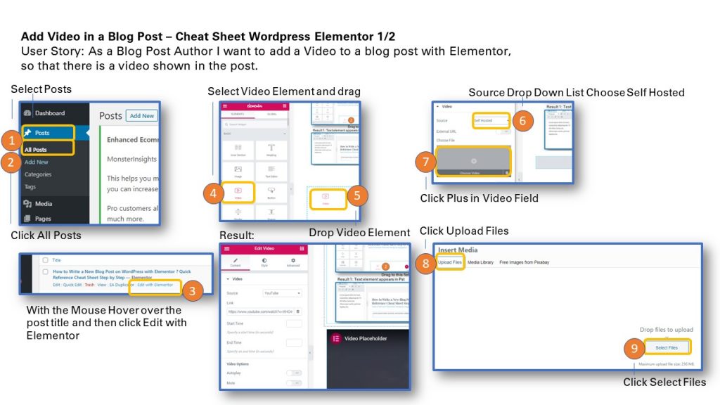 Add Video Blog Post WordPress Elementor One