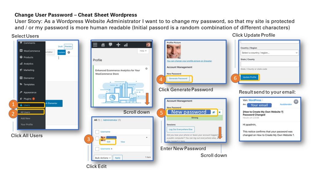 Change User Password WordPress Quick Help Cheat Sheet