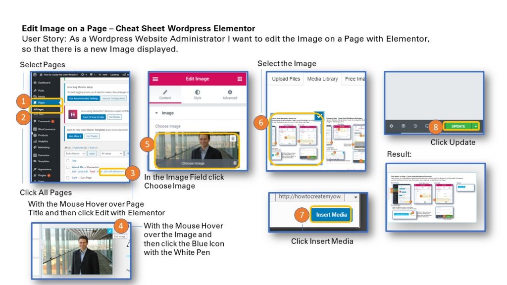 Edit Image on Page WordPress Elementor