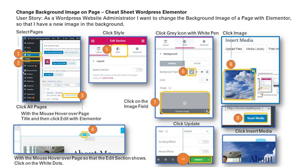 Edit Background Image Page WordPress Elementor