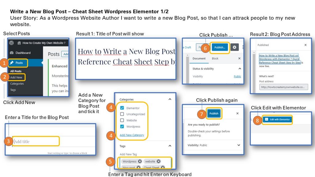 Write New Blog Post WordPress Elementor One