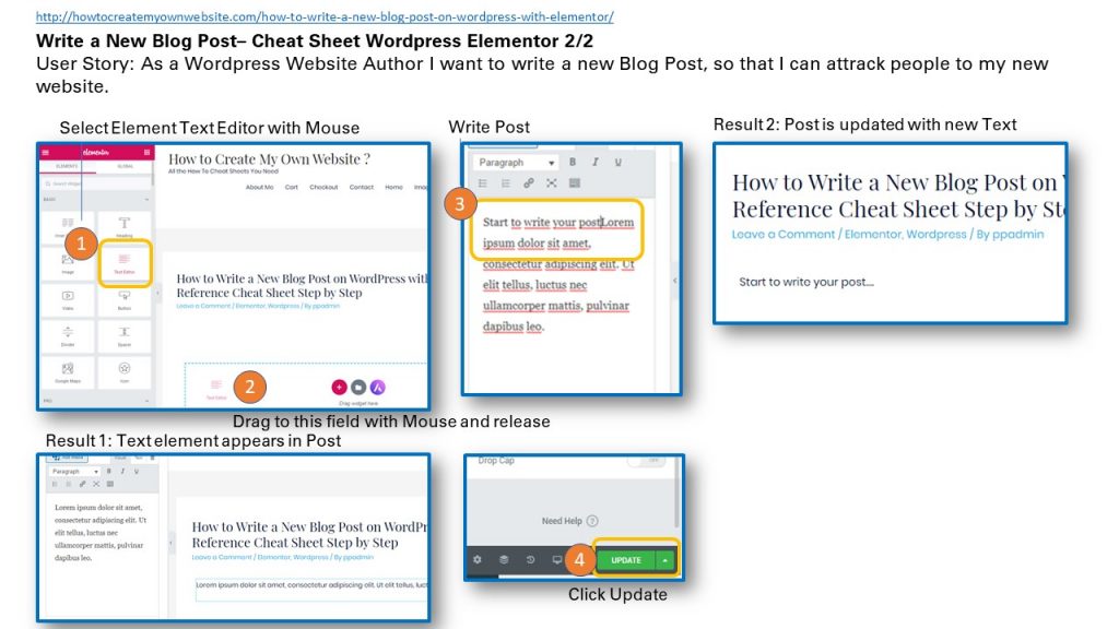 Write New Blog Post WordPress Elementor Two