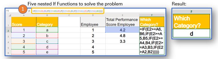 Excel VLOOKUP vs IF Function