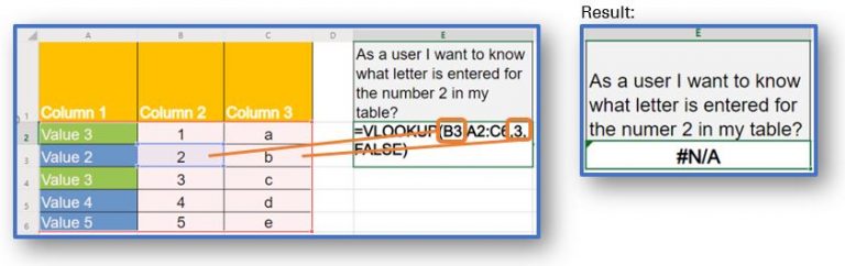 How to Use VLOOKUP in Excel – Quick Guide Cheat Sheets – How to Create ...