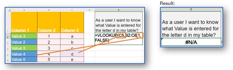 VLOOKUP Always Looks to the Right