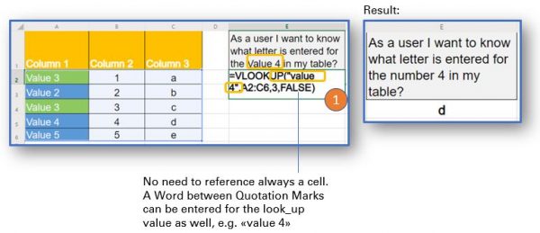 How To Use Vlookup In Excel – Quick Guide Cheat Sheets – How To Create 