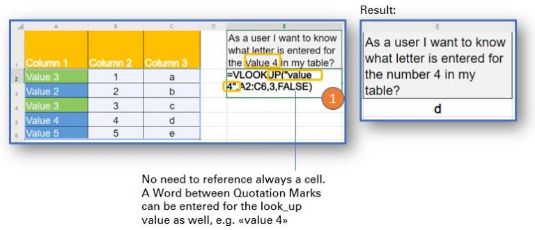 How to Use VLOOKUP in Excel – Quick Guide Cheat Sheets – How to Create ...