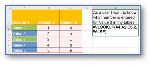 VLOOKUP lookup Value vertically