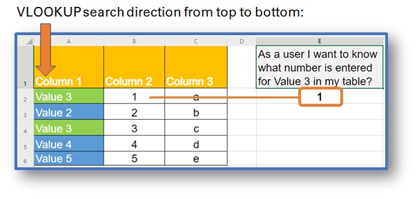 VLOOKUP Result