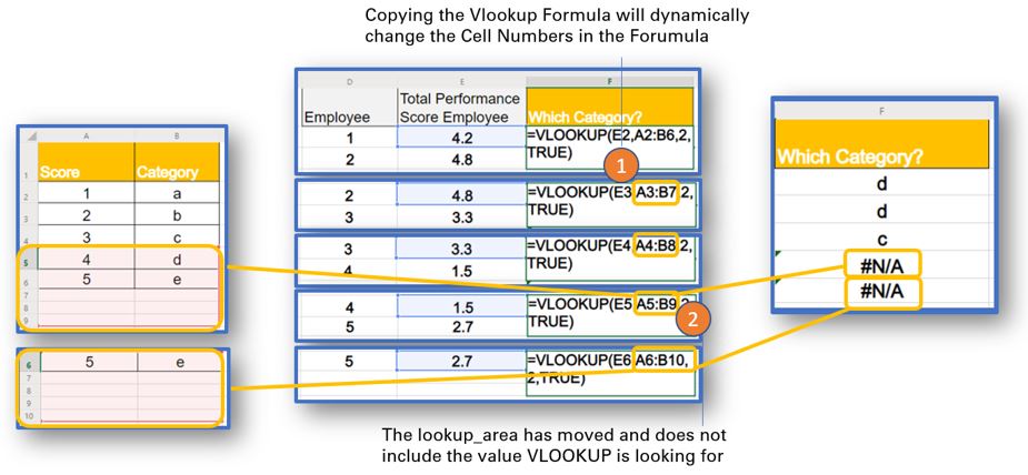 VLOOKUP Copy Formula