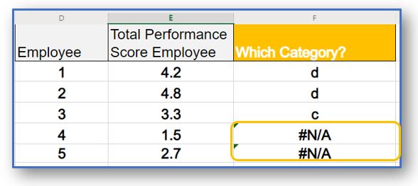 VLOOKUP Copy VLOOKUP Formula