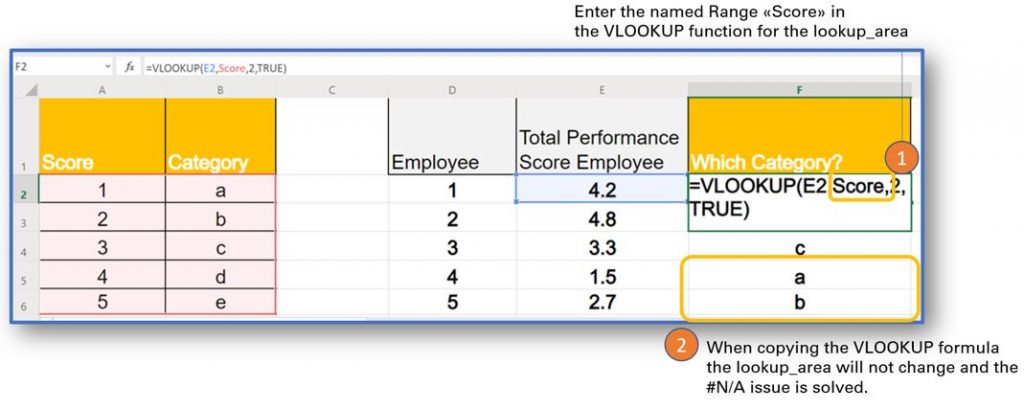 VLOOKUP use of named range