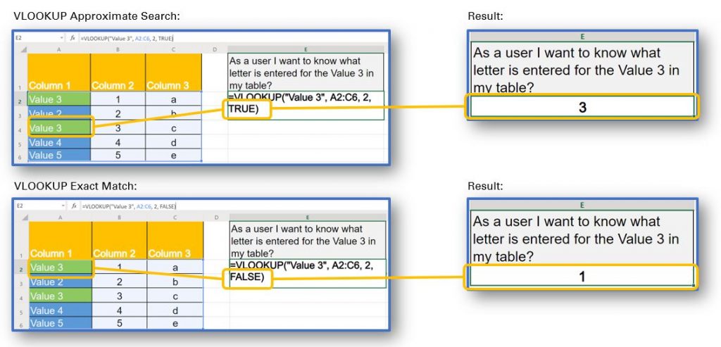 VLOOKUP Approxiamte Match vs Exact Match