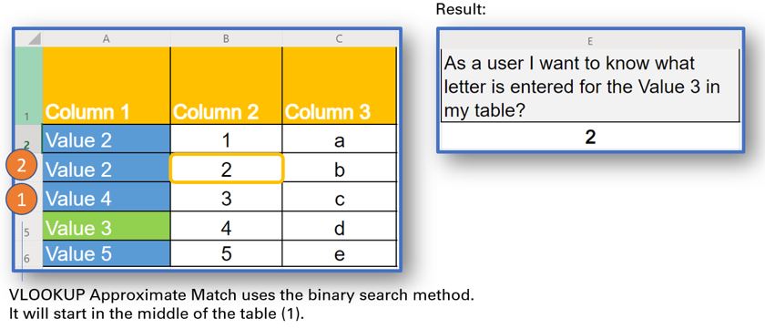 VLOOKUP Approximate Match Binary Serach Method